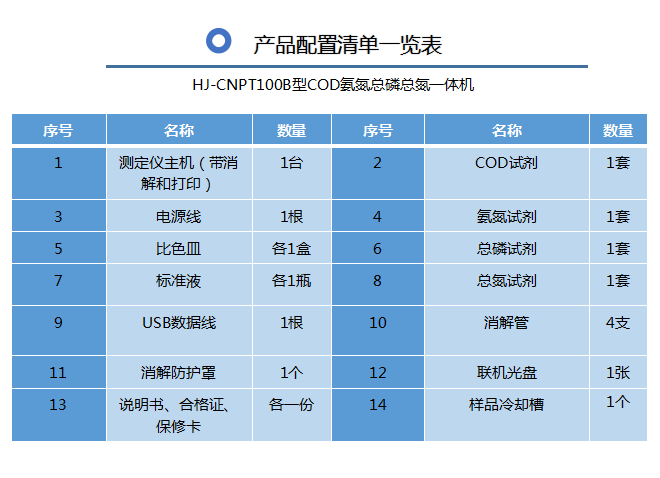 HJ-CNPT100B 四參數(shù)水質(zhì)檢測儀 便攜式COD氨氮總 磷總氮使用操作（HJ-CNPT100B 四參數(shù)水質(zhì)檢測儀 便攜式COD氨氮總 磷總氮功能特點）(圖10)