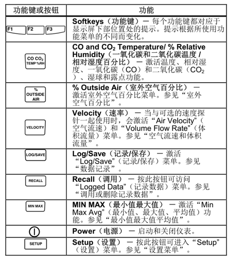 福祿克 多功能環(huán)境測(cè)量?jī)xFLUKE F975 二氧化碳一氧化碳濕度露點(diǎn)環(huán)境測(cè)量?jī)x使用操作（福祿克 多功能環(huán)境測(cè)量?jī)xFLUKE F975 二氧化碳一氧化碳濕度露點(diǎn)環(huán)境測(cè)量?jī)x功能特點(diǎn)）(圖15)