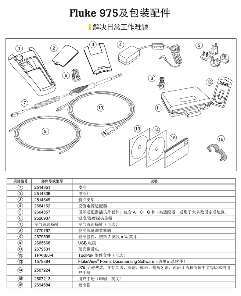 福祿克 多功能環(huán)境測(cè)量?jī)xFLUKE F975 二氧化碳一氧化碳濕度露點(diǎn)環(huán)境測(cè)量?jī)x使用操作（福祿克 多功能環(huán)境測(cè)量?jī)xFLUKE F975 二氧化碳一氧化碳濕度露點(diǎn)環(huán)境測(cè)量?jī)x功能特點(diǎn)）(圖17)