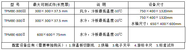 TPMBE 平板導熱儀(功率法)使用操作（TPMBE 平板導熱儀(功率法)功能特點）(圖1)