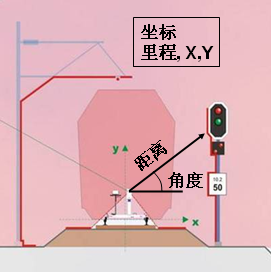 GRP5000 隧道掃描系統(tǒng)使用操作（GRP5000 隧道掃描系統(tǒng)功能特點(diǎn)）(圖3)