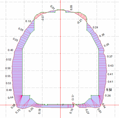 GRP5000 隧道掃描系統(tǒng)使用操作（GRP5000 隧道掃描系統(tǒng)功能特點(diǎn)）(圖6)