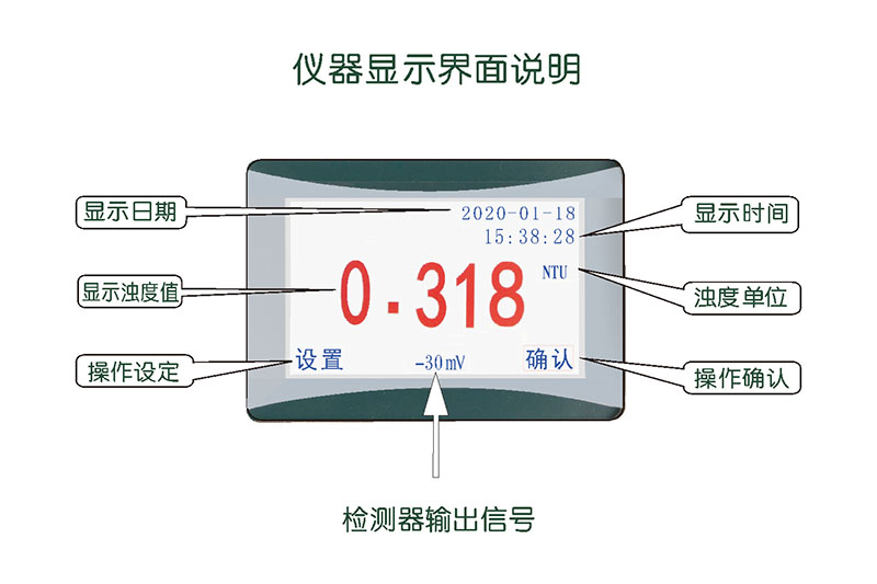 STZ-A1 觸摸屏臺式濁度儀使用操作（STZ-A1 觸摸屏臺式濁度儀功能特點(diǎn)）(圖2)