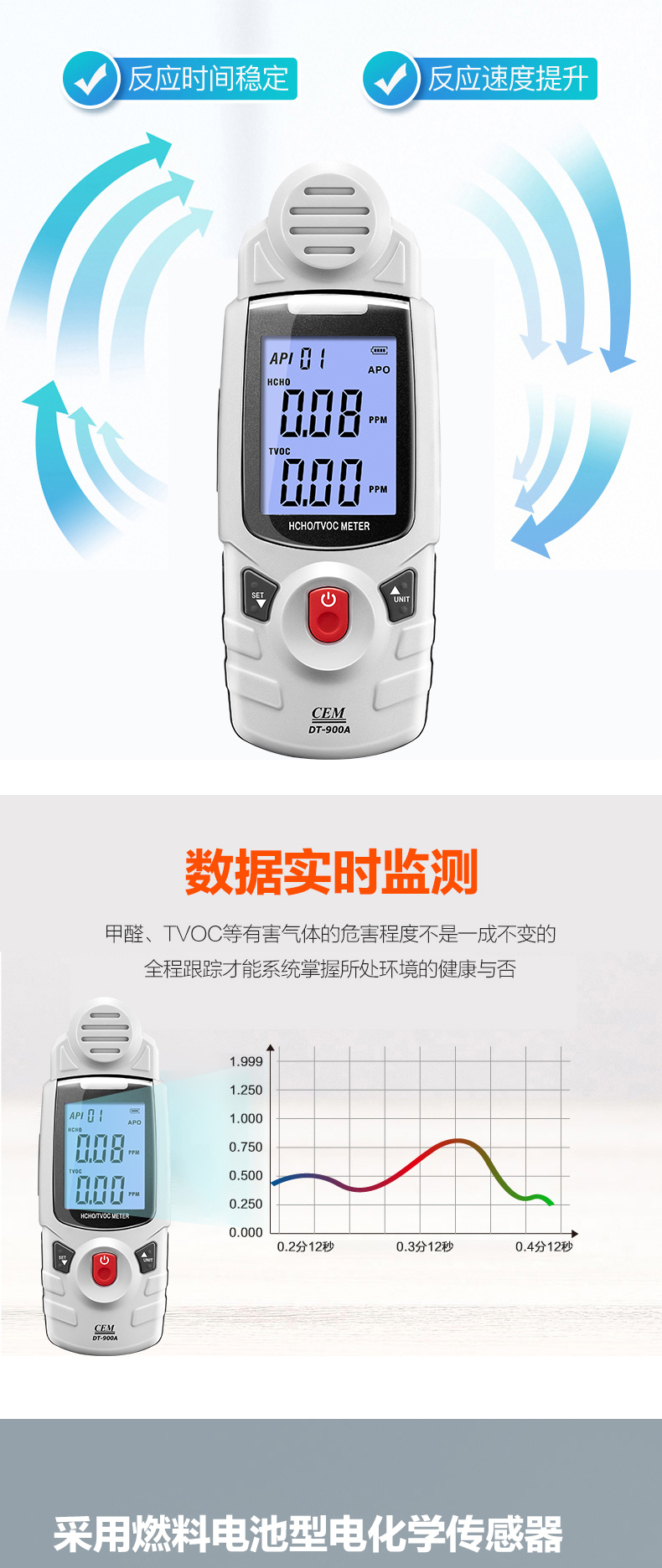 CEM華盛昌DT-900A/900C甲醛TVOC快速篩選儀 使用操作（CEM華盛昌DT-900A/900C甲醛TVOC快速篩選儀 功能特點(diǎn)）(圖2)