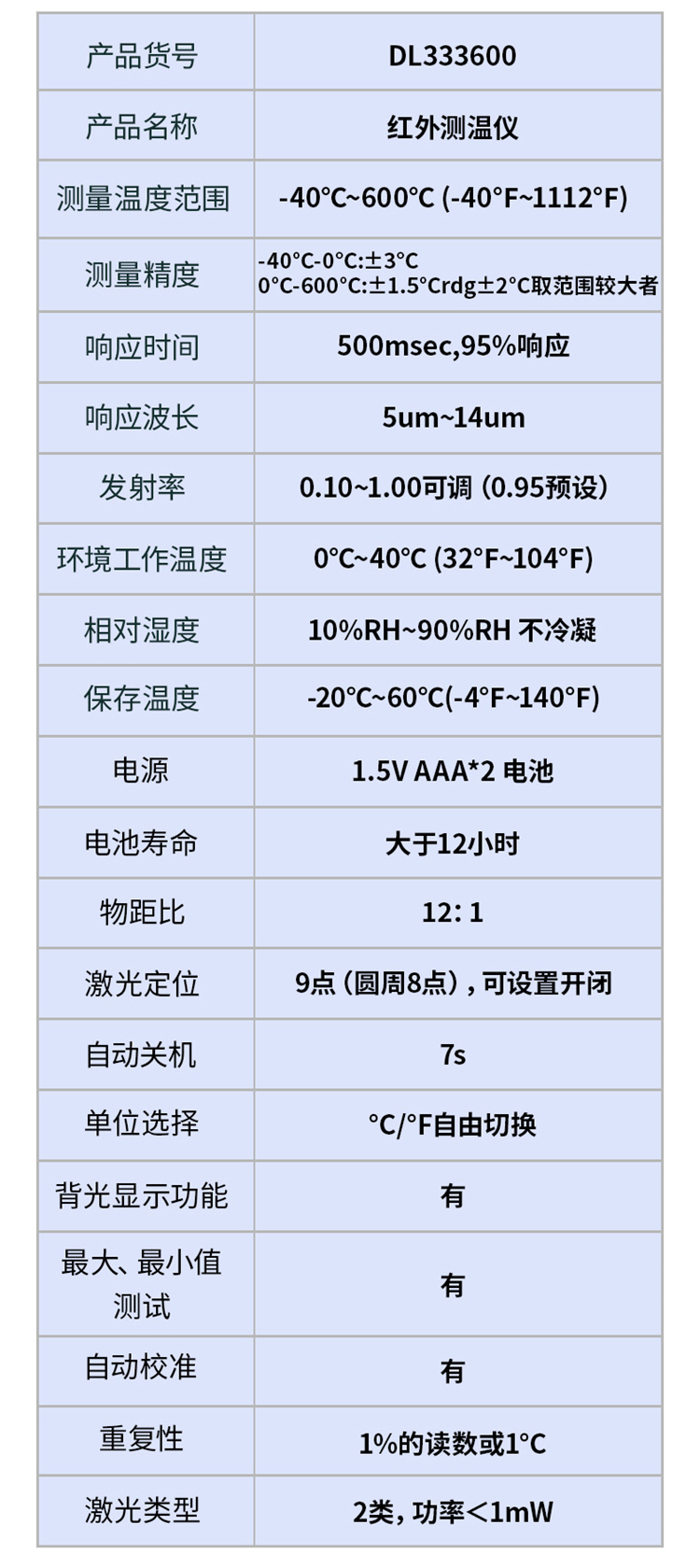 DL333600紅外線(xiàn)測(cè)溫儀  -40℃~600℃ 使用操作（DL333600紅外線(xiàn)測(cè)溫儀  -40℃~600℃ 功能特點(diǎn)）(圖13)