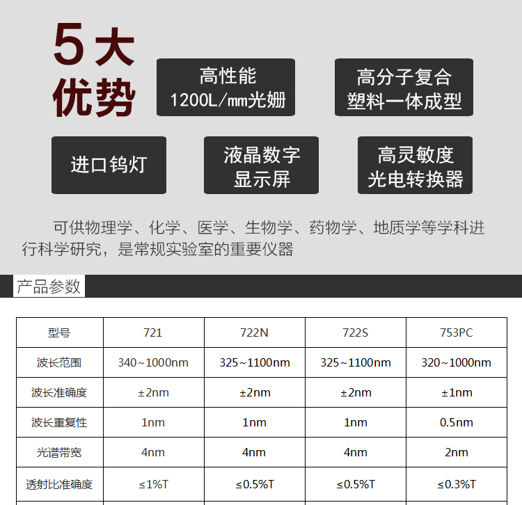 721 722N 722S 7230G 可見分光光度計 數(shù)顯可見使用操作（721 722N 722S 7230G 可見分光光度計 數(shù)顯可見功能特點）(圖2)