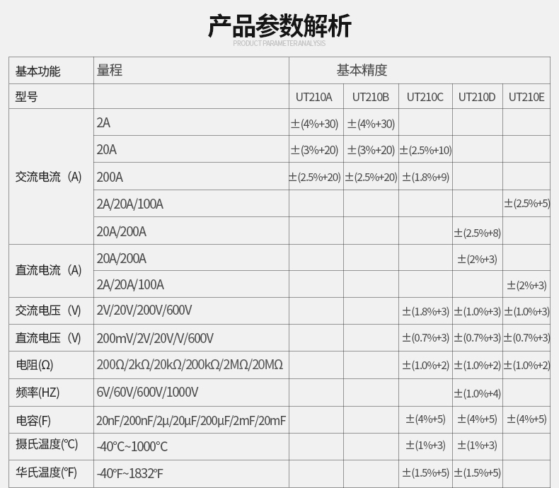 UT210E 迷你數(shù)字鉗形萬用表 鉗表 抗高頻干擾 背光 自動關機 非接觸電壓測量 真有效值使用操作（UT210E 迷你數(shù)字鉗形萬用表 鉗表 抗高頻干擾 背光 自動關機 非接觸電壓測量 真有效值功能特點）(圖6)