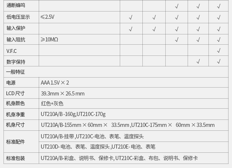 UT210E 迷你數(shù)字鉗形萬用表 鉗表 抗高頻干擾 背光 自動關機 非接觸電壓測量 真有效值使用操作（UT210E 迷你數(shù)字鉗形萬用表 鉗表 抗高頻干擾 背光 自動關機 非接觸電壓測量 真有效值功能特點）(圖8)