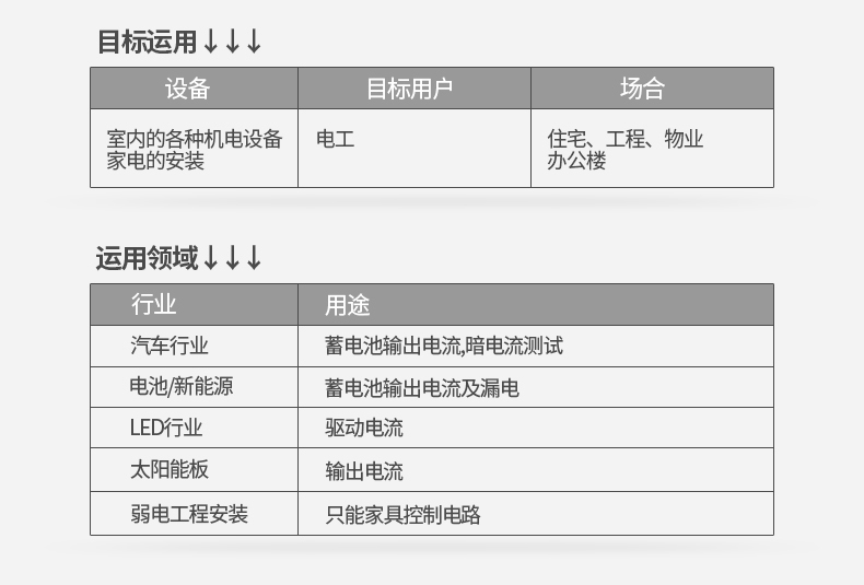 UT210E 迷你數(shù)字鉗形萬用表 鉗表 抗高頻干擾 背光 自動關機 非接觸電壓測量 真有效值使用操作（UT210E 迷你數(shù)字鉗形萬用表 鉗表 抗高頻干擾 背光 自動關機 非接觸電壓測量 真有效值功能特點）(圖16)