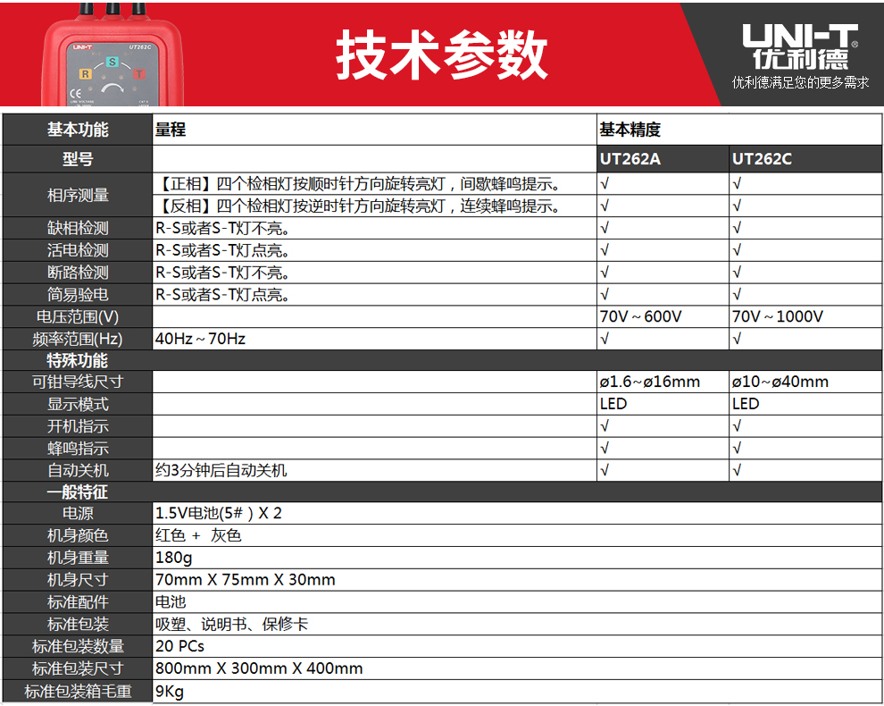 UT262A非接觸相序表相位檢測(cè)儀 感應(yīng)式相序表 使用操作（UT262A非接觸相序表相位檢測(cè)儀 感應(yīng)式相序表 功能特點(diǎn)）(圖5)