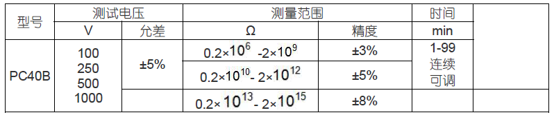 40B電線電纜絕緣電阻測試儀使用操作（40B電線電纜絕緣電阻測試儀功能特點(diǎn)）(圖1)