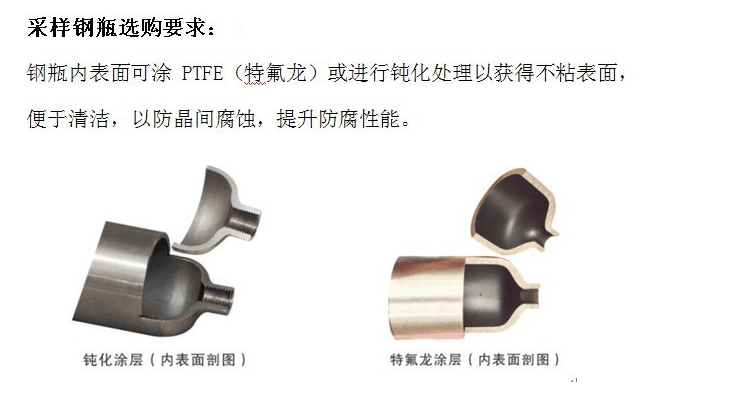 GY系列燃料氣 天然氣采樣器100ML使用操作（GY系列燃料氣 天然氣采樣器100ML功能特點(diǎn)）(圖2)