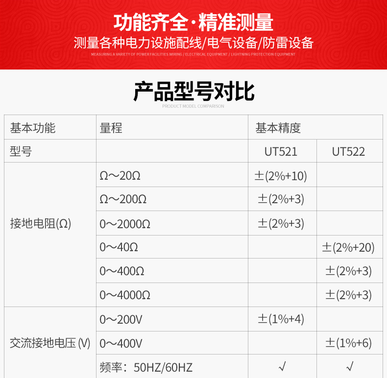 接地電阻測(cè)試儀測(cè)量?jī)x防雷接地?fù)u表電阻表 2000歐200V-UT521使用操作（接地電阻測(cè)試儀測(cè)量?jī)x防雷接地?fù)u表電阻表 2000歐200V-UT521功能特點(diǎn)）(圖2)