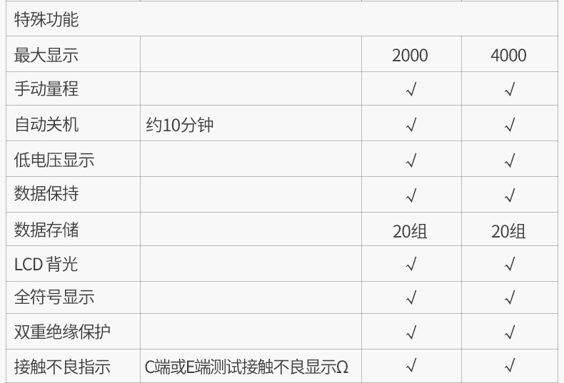 接地電阻測(cè)試儀測(cè)量?jī)x防雷接地?fù)u表電阻表 2000歐200V-UT521使用操作（接地電阻測(cè)試儀測(cè)量?jī)x防雷接地?fù)u表電阻表 2000歐200V-UT521功能特點(diǎn)）(圖3)