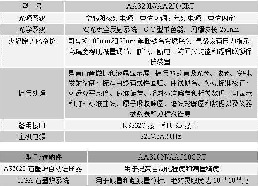 AA320N 原子吸收分光光度計(jì)使用操作（AA320N 原子吸收分光光度計(jì)功能特點(diǎn)）(圖1)