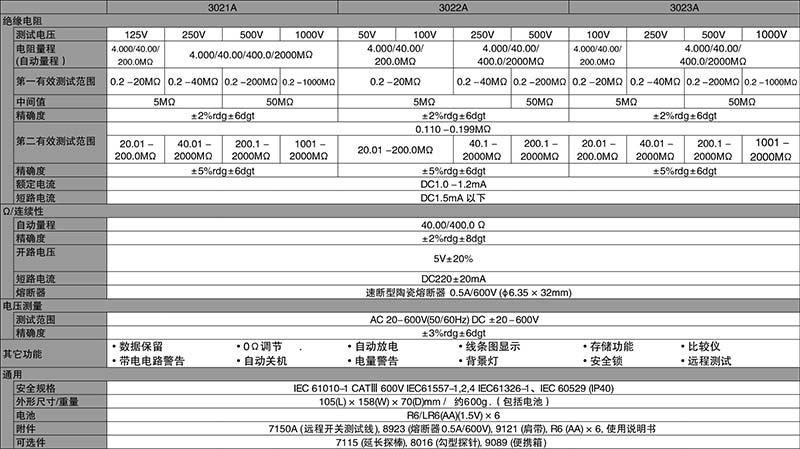 KEW 絕緣測(cè)試儀使用操作（KEW 絕緣測(cè)試儀功能特點(diǎn)）(圖2)