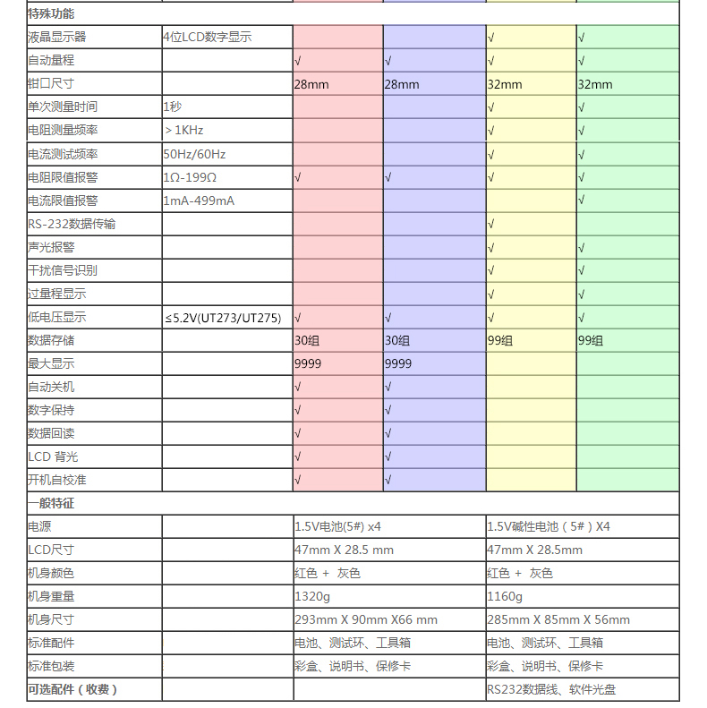 鉗形接地電阻測試儀UT273自動量程數(shù)字電阻測量儀UT275使用操作（鉗形接地電阻測試儀UT273自動量程數(shù)字電阻測量儀UT275功能特點(diǎn)）(圖3)