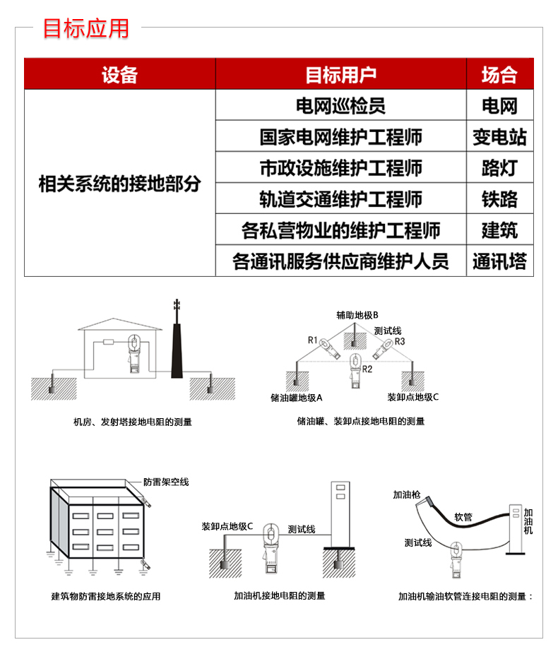 鉗形接地電阻測試儀UT273自動量程數(shù)字電阻測量儀UT275使用操作（鉗形接地電阻測試儀UT273自動量程數(shù)字電阻測量儀UT275功能特點(diǎn)）(圖7)