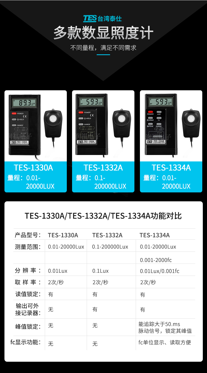 TES-1330A/1332A/1334A專業(yè)照度計 照度儀 高精度亮度測試儀 光度計 使用操作（TES-1330A/1332A/1334A專業(yè)照度計 照度儀 高精度亮度測試儀 光度計 功能特點(diǎn)）(圖4)