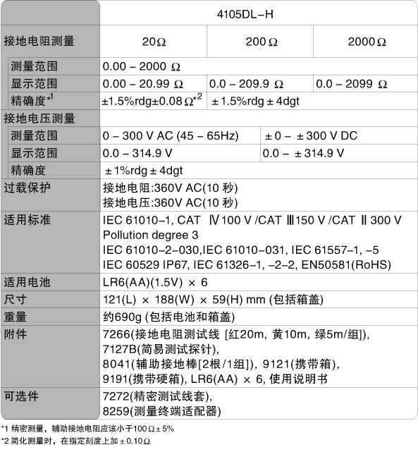 KEW 4105DL 接地電阻測試儀使用操作（KEW 4105DL 接地電阻測試儀功能特點）(圖2)