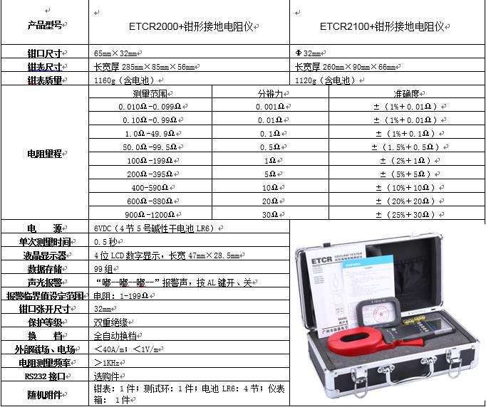 ETCR2000+/ETCR2100+鉗形接地電阻儀  使用操作（ETCR2000+/ETCR2100+鉗形接地電阻儀  功能特點(diǎn)）(圖1)