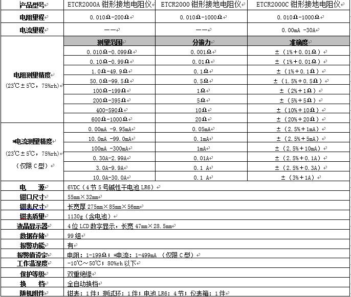 ETCR2000A/ETCR2000/ETCR2000C鉗形接地電阻儀使用操作（ETCR2000A/ETCR2000/ETCR2000C鉗形接地電阻儀功能特點(diǎn)）(圖1)