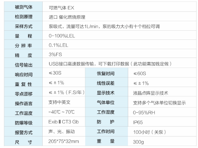 HD-P900-EX 便攜式式可燃?xì)怏w檢測(cè)儀使用操作（HD-P900-EX 便攜式式可燃?xì)怏w檢測(cè)儀功能特點(diǎn)）(圖2)