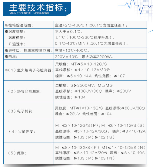 GC-6890 氣相色譜儀 （雙FID）使用操作（GC-6890 氣相色譜儀 （雙FID）功能特點）(圖3)