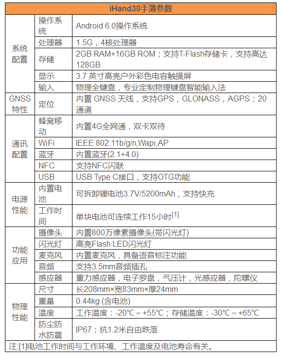 中海達(dá)GPS使用操作（中海達(dá)GPS功能特點(diǎn)）(圖9)