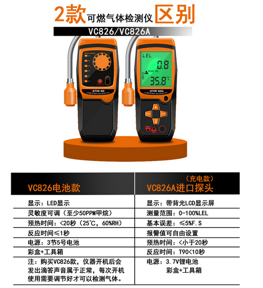 VC826A可燃?xì)怏w檢測(cè)儀 VC827鹵素氣體檢漏儀  冷媒檢漏 可充電使用操作（VC826A可燃?xì)怏w檢測(cè)儀 VC827鹵素氣體檢漏儀  冷媒檢漏 可充電功能特點(diǎn)）(圖4)