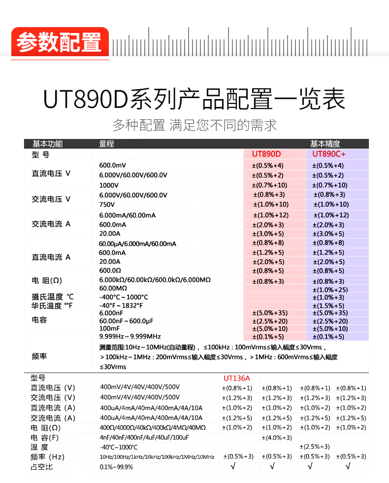 優(yōu)利德 新型數(shù)字萬(wàn)用表 UT890D  使用操作（優(yōu)利德 新型數(shù)字萬(wàn)用表 UT890D  功能特點(diǎn)）(圖13)