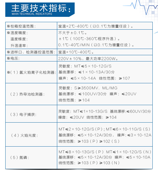 頂空進(jìn)樣器使用操作（頂空進(jìn)樣器功能特點(diǎn)）(圖3)