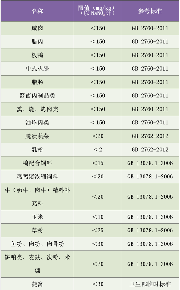 食品中亞硝酸鹽檢測儀使用操作（食品中亞硝酸鹽檢測儀功能特點）(圖1)