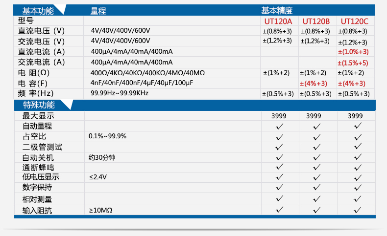 UT120B口袋型數(shù)字萬(wàn)用表使用操作（UT120B口袋型數(shù)字萬(wàn)用表功能特點(diǎn)）(圖2)