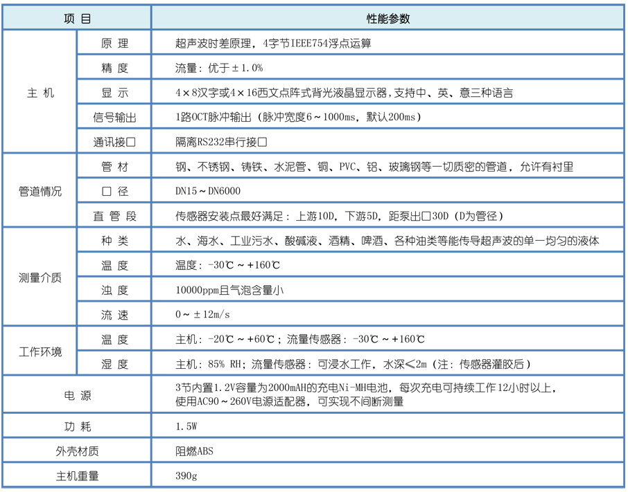 TDS-100H 超聲波流量計(jì)使用操作（TDS-100H 超聲波流量計(jì)功能特點(diǎn)）(圖2)