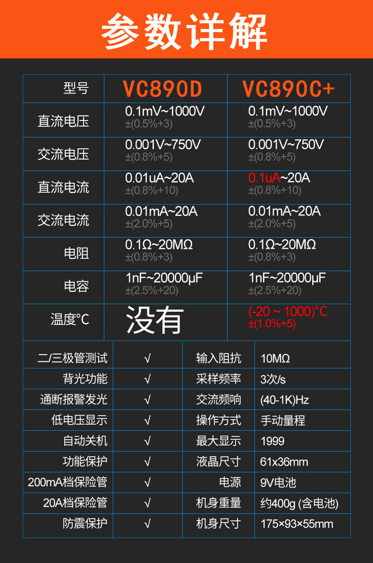 VC890D/VICTOR890d數(shù)字多用表使用操作（VC890D/VICTOR890d數(shù)字多用表功能特點）(圖6)