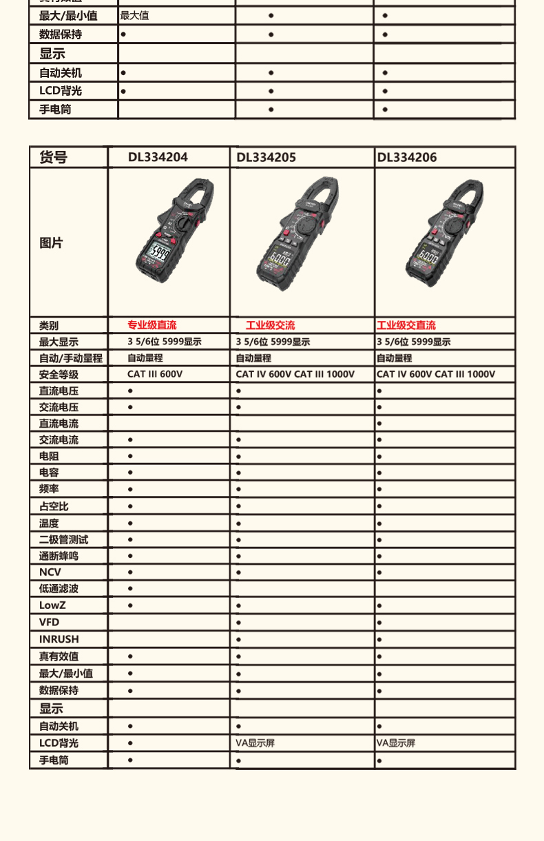 DL334203 3 3/4位 CAT III 600V 鉗形數(shù)顯萬用表使用操作（DL334203 3 3/4位 CAT III 600V 鉗形數(shù)顯萬用表功能特點(diǎn)）(圖15)