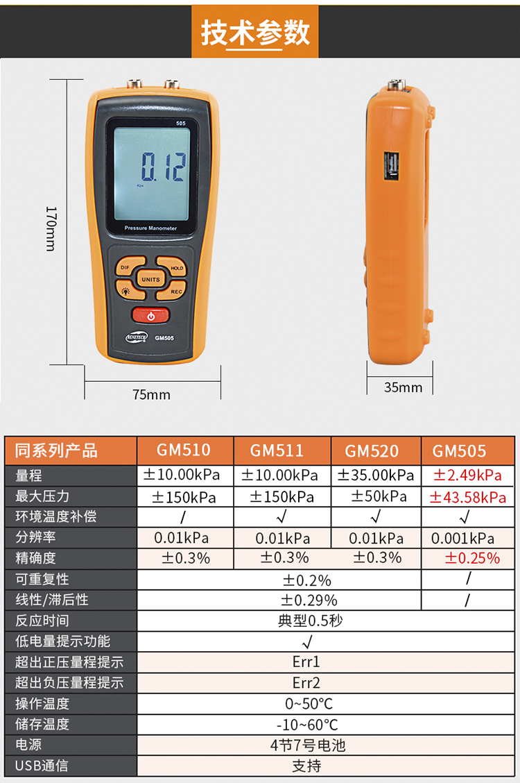 GM510 數字微壓計 差壓計 可測微差壓使用操作（GM510 數字微壓計 差壓計 可測微差壓功能特點）(圖1)