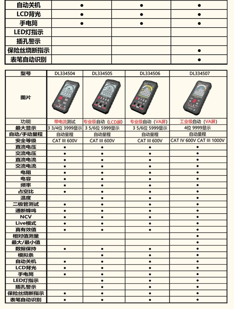 DL334507 4位 CAT IV 600V 智能大屏數(shù)字萬(wàn)用表 使用操作（DL334507 4位 CAT IV 600V 智能大屏數(shù)字萬(wàn)用表 功能特點(diǎn)）(圖16)