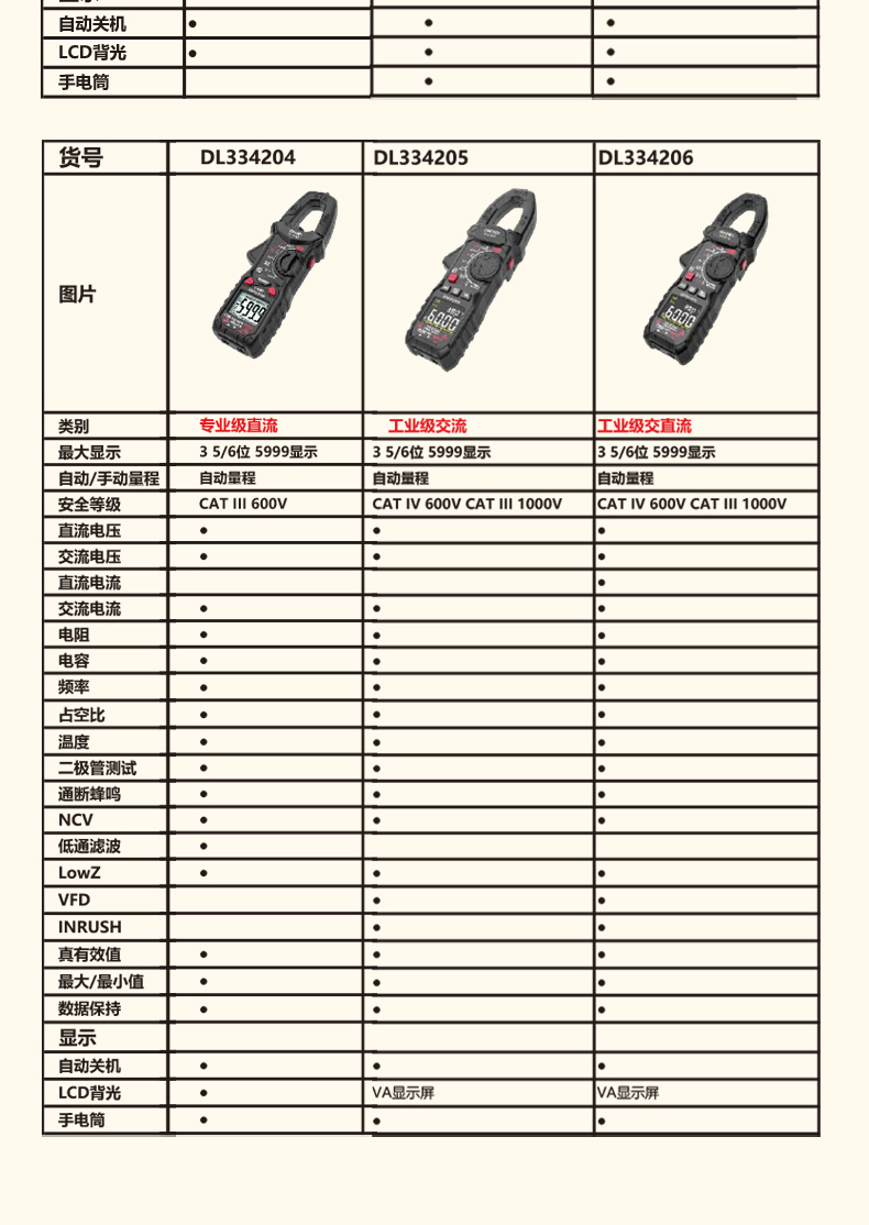 DL334206 3 5/6位 CAT IV 600V 多功能鉗形數顯萬用表使用操作（DL334206 3 5/6位 CAT IV 600V 多功能鉗形數顯萬用表功能特點）(圖15)