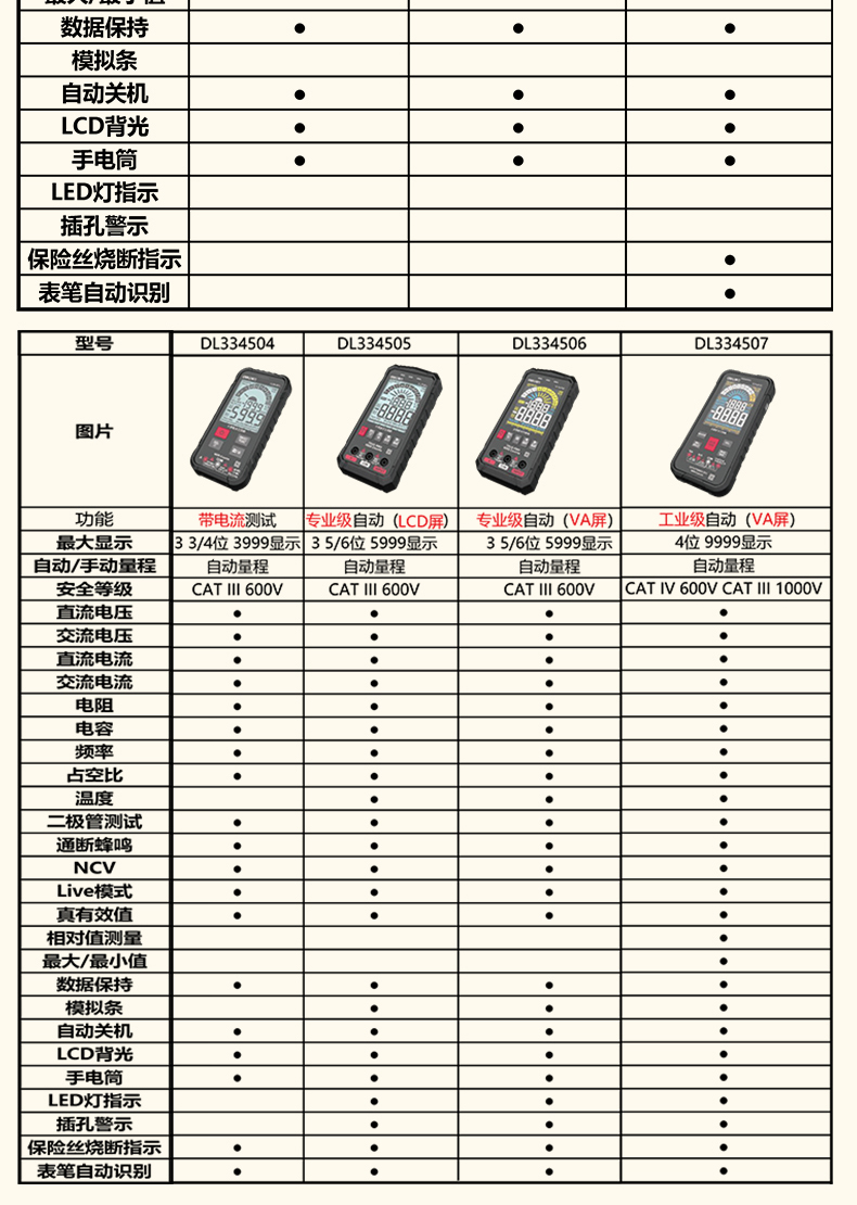 DL334501 3 3/4位 CAT III 600V 大屏數(shù)顯萬(wàn)用表使用操作（DL334501 3 3/4位 CAT III 600V 大屏數(shù)顯萬(wàn)用表功能特點(diǎn)）(圖15)