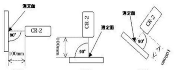 靜電電位測試儀  非接觸式靜電電壓表EST101使用操作（靜電電位測試儀  非接觸式靜電電壓表EST101功能特點）(圖1)