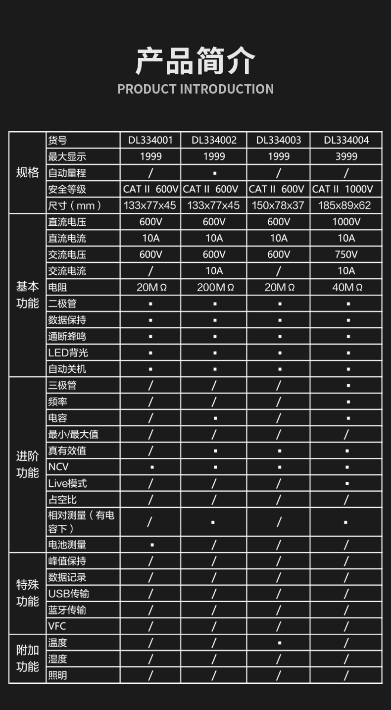 DL334001 600V 3-1/2位 數(shù)顯萬用表使用操作（DL334001 600V 3-1/2位 數(shù)顯萬用表功能特點）(圖9)