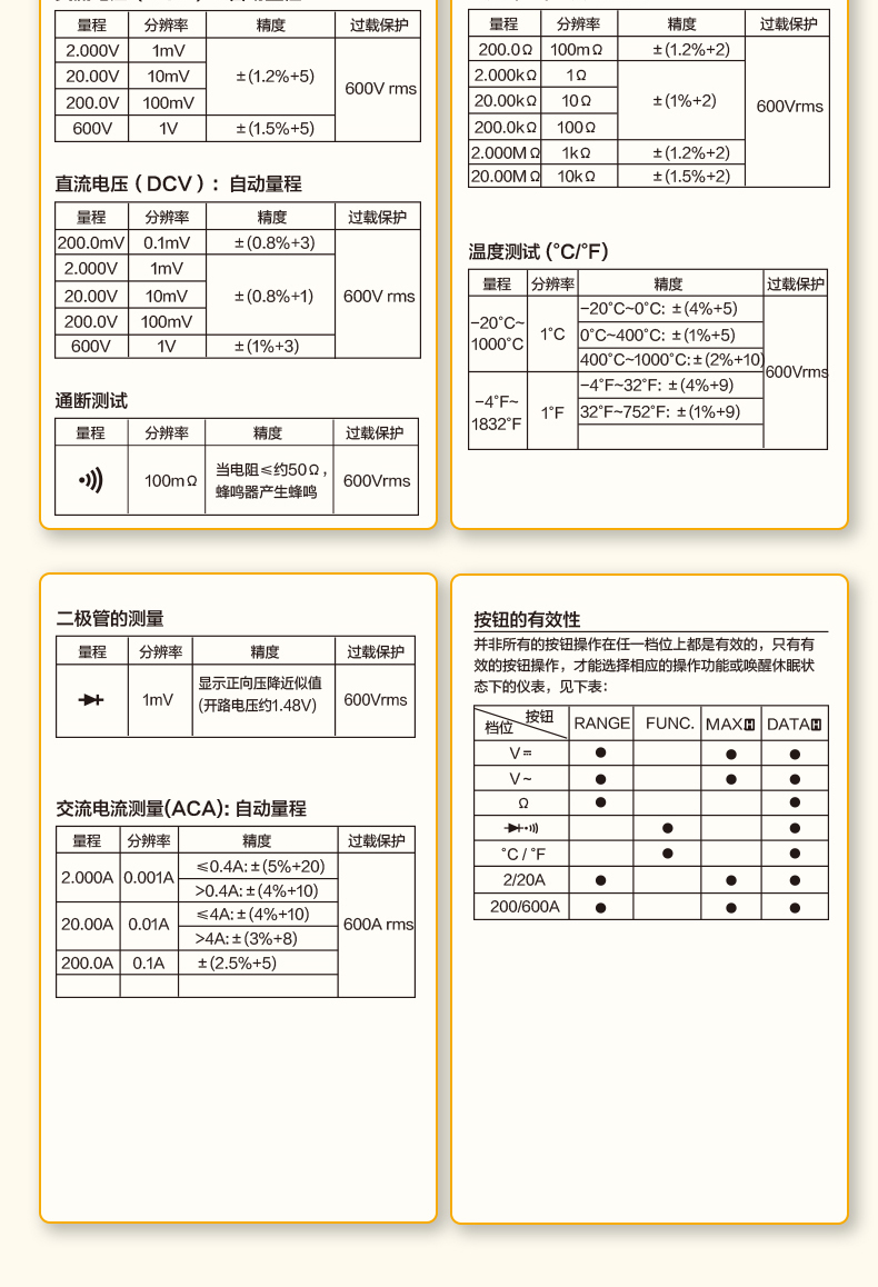 DL8450 3-1/2位600V 鉗型可測溫數(shù)字萬用表 使用操作（DL8450 3-1/2位600V 鉗型可測溫數(shù)字萬用表 功能特點(diǎn)）(圖18)