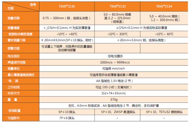 TIME2130超聲波測(cè)厚儀使用操作（TIME2130超聲波測(cè)厚儀功能特點(diǎn)）(圖1)