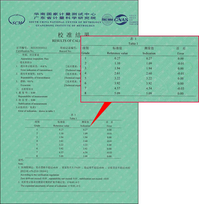 LS117光密度儀使用操作（LS117光密度儀功能特點(diǎn)）(圖2)