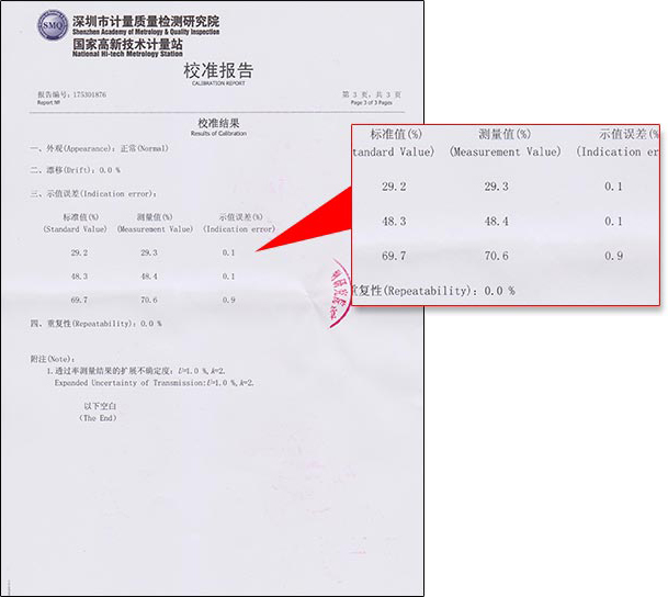 LS116透光率儀使用操作（LS116透光率儀功能特點）(圖2)