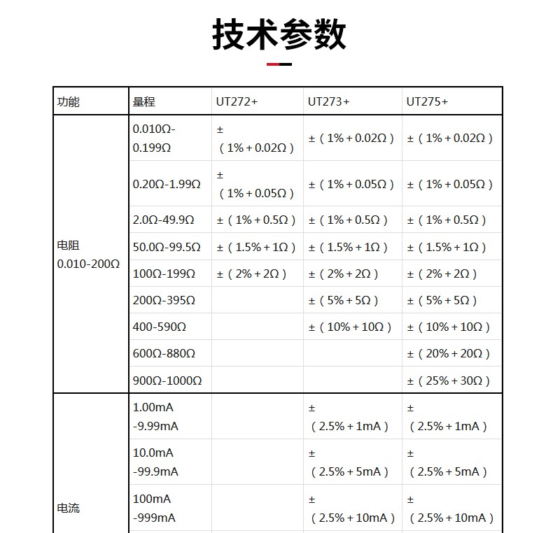 UT272+  鉗形接地電阻測試儀測量200Ω使用操作（UT272+  鉗形接地電阻測試儀測量200Ω功能特點）(圖6)