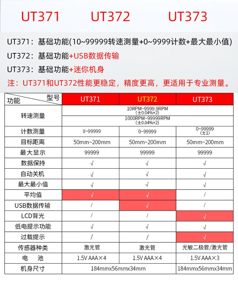 UT373轉(zhuǎn)速表（迷你型）使用操作（UT373轉(zhuǎn)速表（迷你型）功能特點(diǎn)）(圖5)