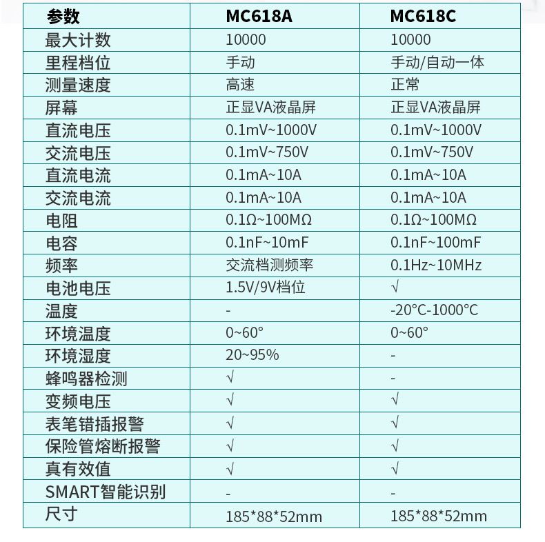 MC618A萬用表使用操作（MC618A萬用表功能特點(diǎn)）(圖3)